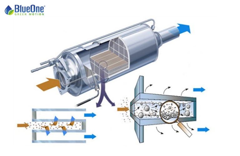 Bộ lọc khí thải DPF