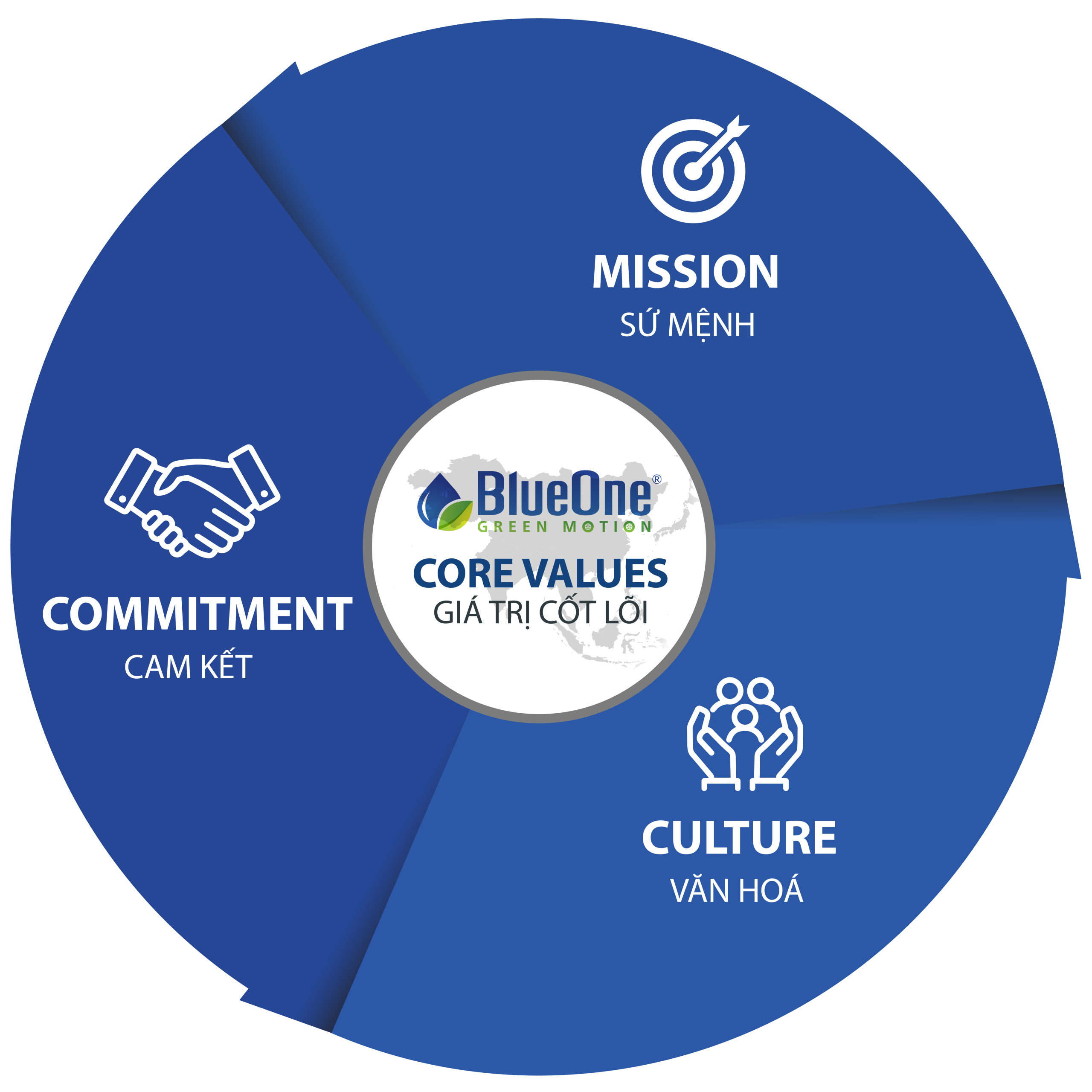 core value blueone